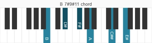 Piano voicing of chord B 7#9#11